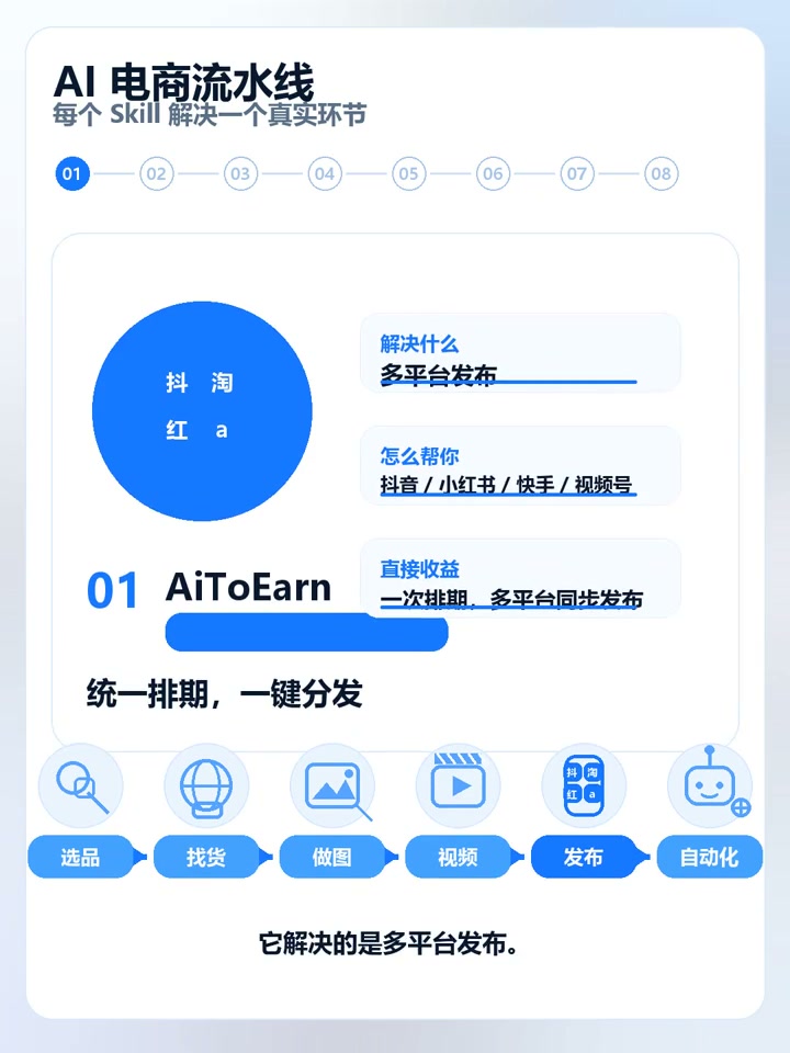 AI电商内容流水线8个免费Skill完整架构
