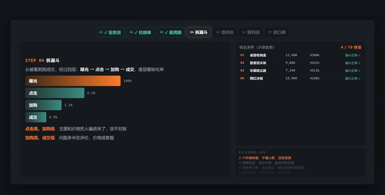 从曝光到成交四层漏斗逐层转化率拆解