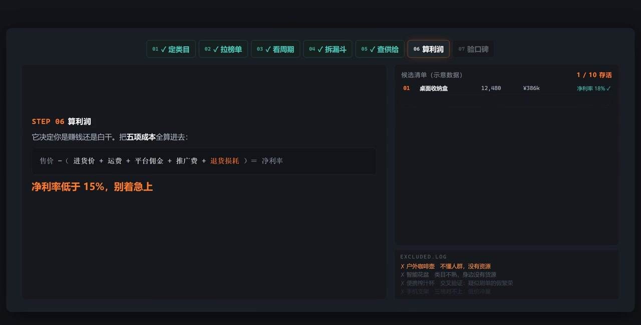 真实净利润测算公式与两大隐形流血大坑