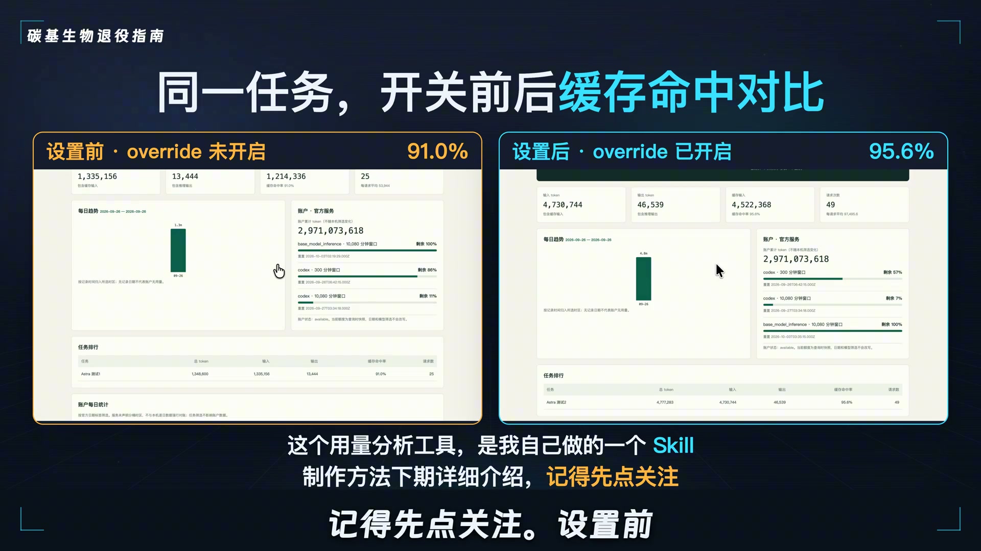 同一任务开关前后缓存命中实测对比