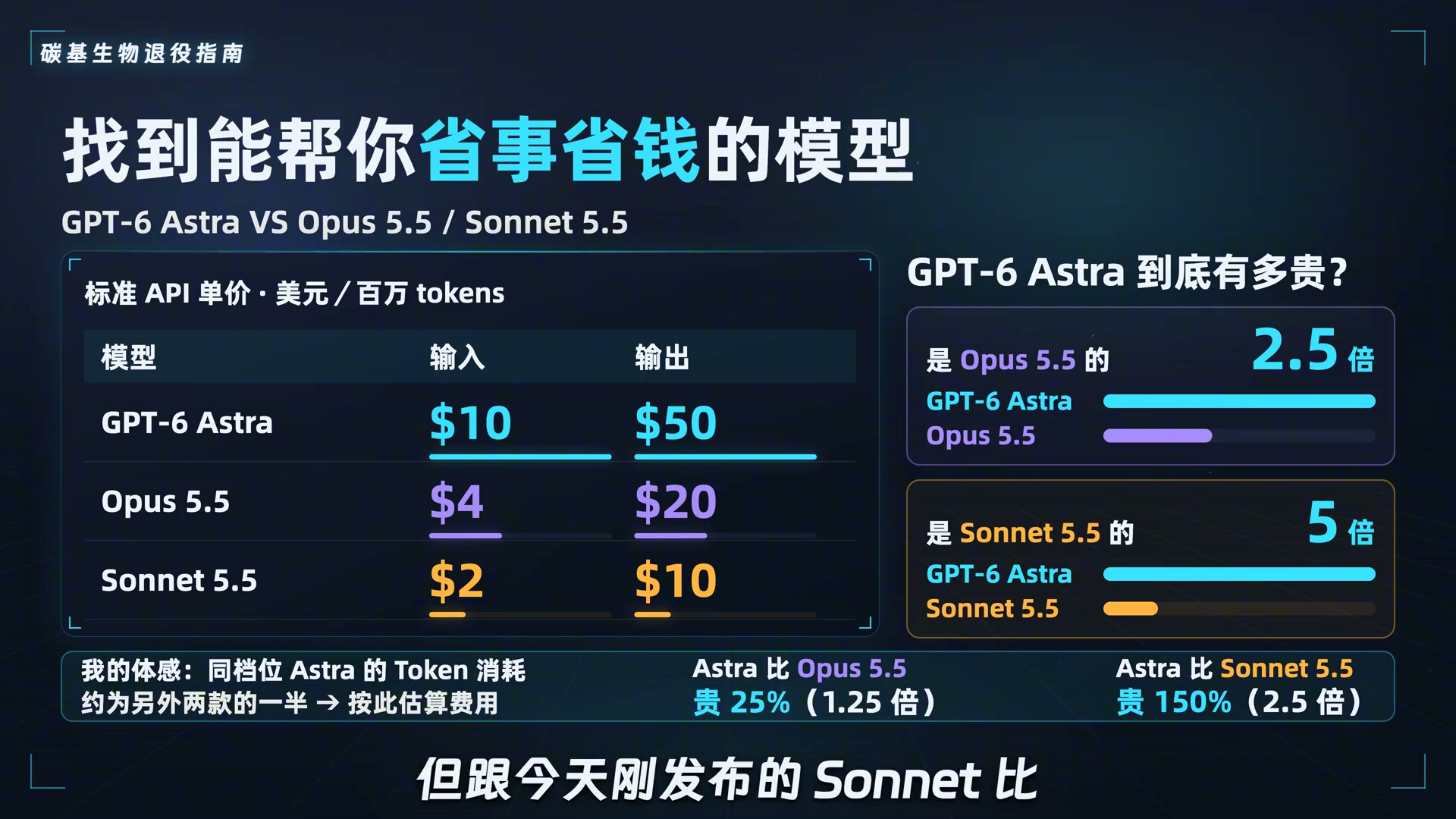 GPT-6 Astra vs Claude 5.5 API 价格与真实消耗对比