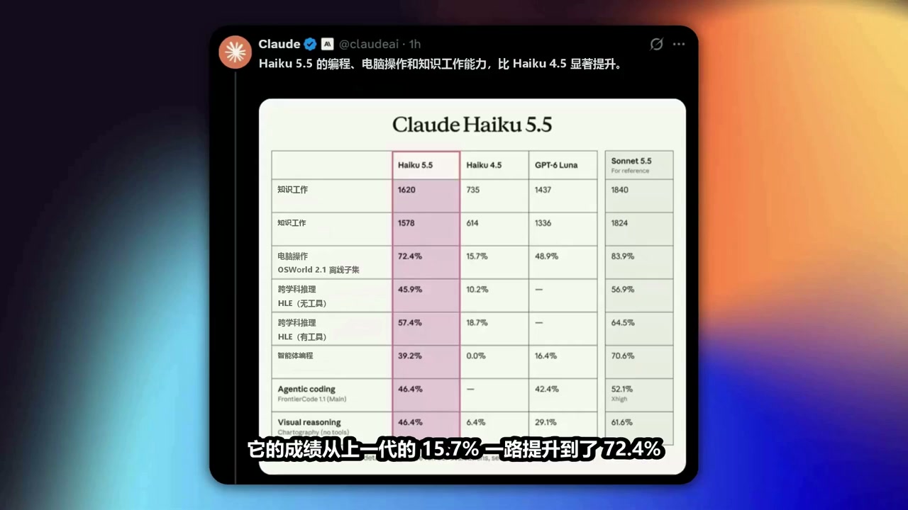 OSWorld 电脑操作跑分对比