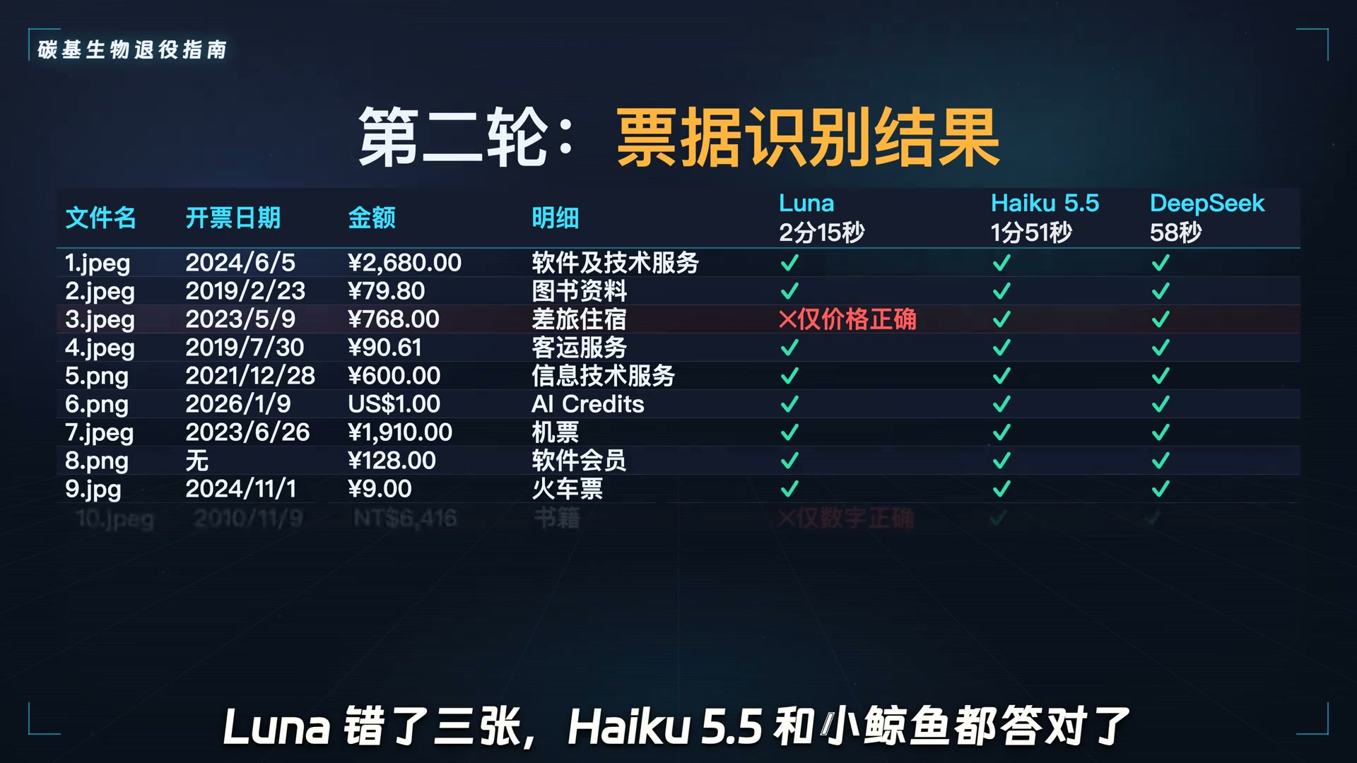 15张残损发票OCR与多模态识别结果对比