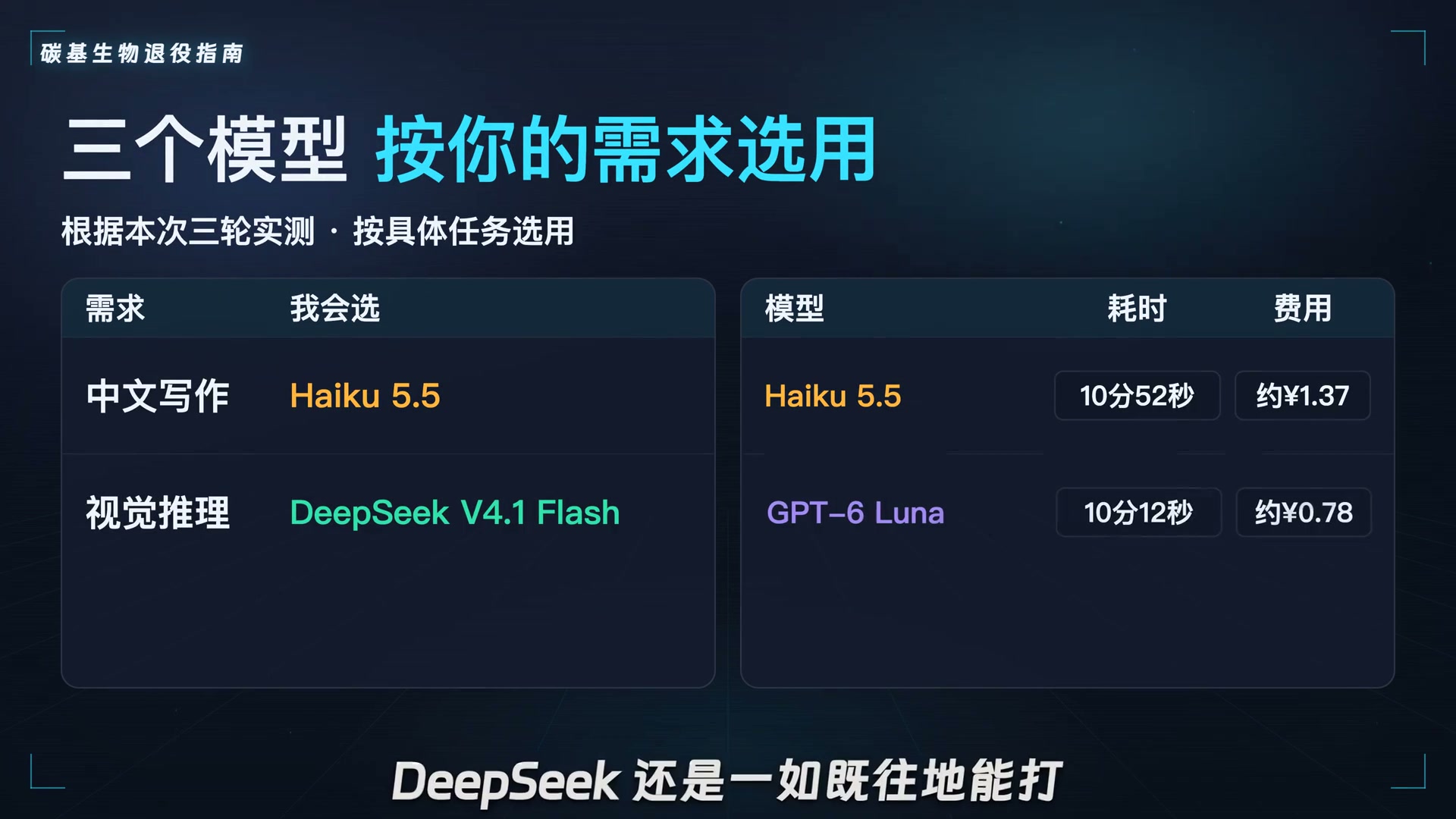 三大轻量模型综合总结与打分